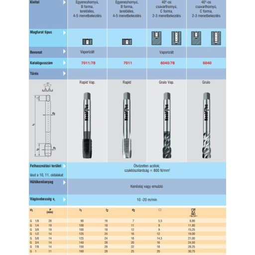 M.fúró COLL MENET G-1/8 GÉPI - EGYENES HORNYÚ HSSE NEOBOSS N°7011 Co5%