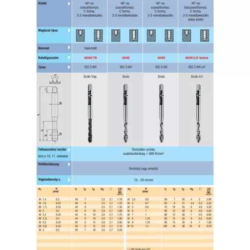 M.fúró GÉPI NORMÁL CSH M-  4,0x0,70 HssE - CSAVART HORNYÚ COBALT 0,5%  DIN371 15° C 6H N°4040
