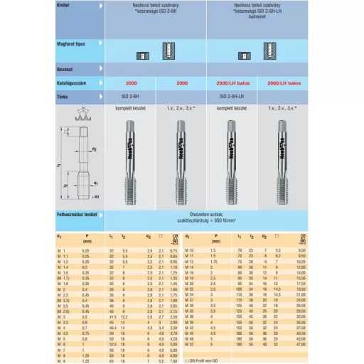 M.fúró KÉZI NORMÁL M-  5,0x0,80 EH HSS  -  NEOBOSS N°2000 I.II.III.vágás DIN352