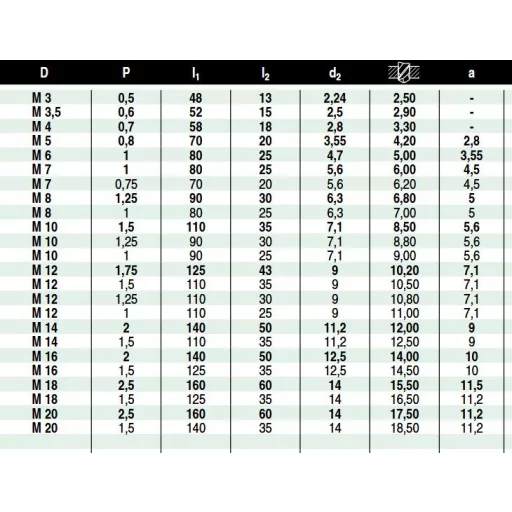 M.fúró HAMF-H M-20,0x2,50 L=140mm EH HssG Anyamenetfúró CZTools (CSN223074) HOSSZÚ SZÁRÚ!!
