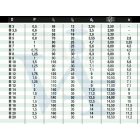 M.fúró HAMF-R M-  7,0x1,00 L=  80mm EH HssG Anyamenetfúró CZTools (CSN223070) RÖVID SZÁRÚ!!
