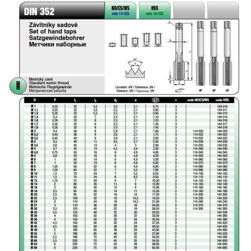 M.fúró KÉZI NORMÁL M-  4,0x0,70 EH  - I.II.III.vágás DIN352 CZTools (114040)