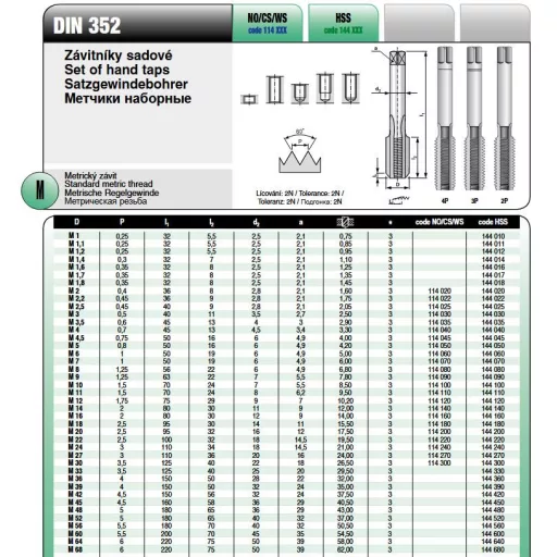 M.fúró KÉZI NORMÁL M-22,0x2,50 EH - I.II.III.vágás DIN352 CZTools (114220)