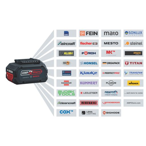 BOSCH akkumulátor GBA-18V 5.0AH Li-ion 5,0Ah/18V