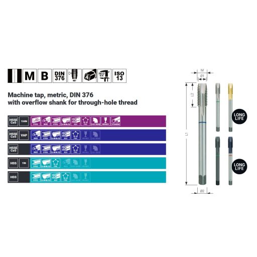 RUKO menetfúró GÉPI NORMÁL EH M-24,0x3,00 HSSG - EGYENES HORNYÚ GYORSACÉL (DIN376-Type-B)