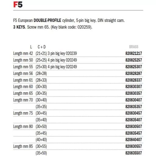 Cilinder zárbetét 3-kulcs F-5   21x21 ISEO - FOGAZOTT