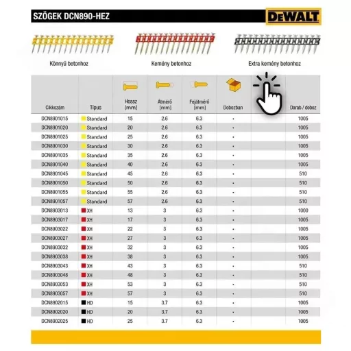DEWALT betonszeg tárazott DCN890HD - 15mm (1005db/doboz, extra kemény betonhoz!)