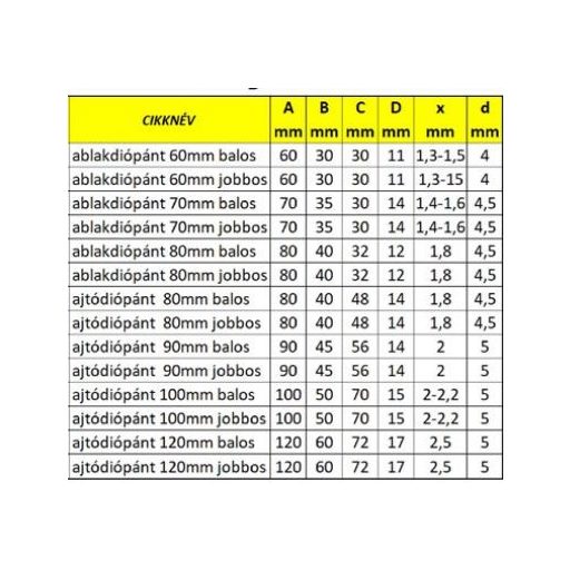 Diópánt 120mm AJTÓ JOBB