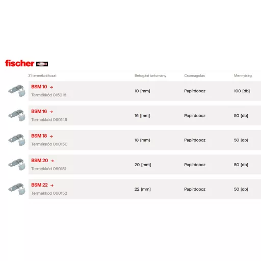 FISCHER egyoldalas fém félbilincs BSM-25
